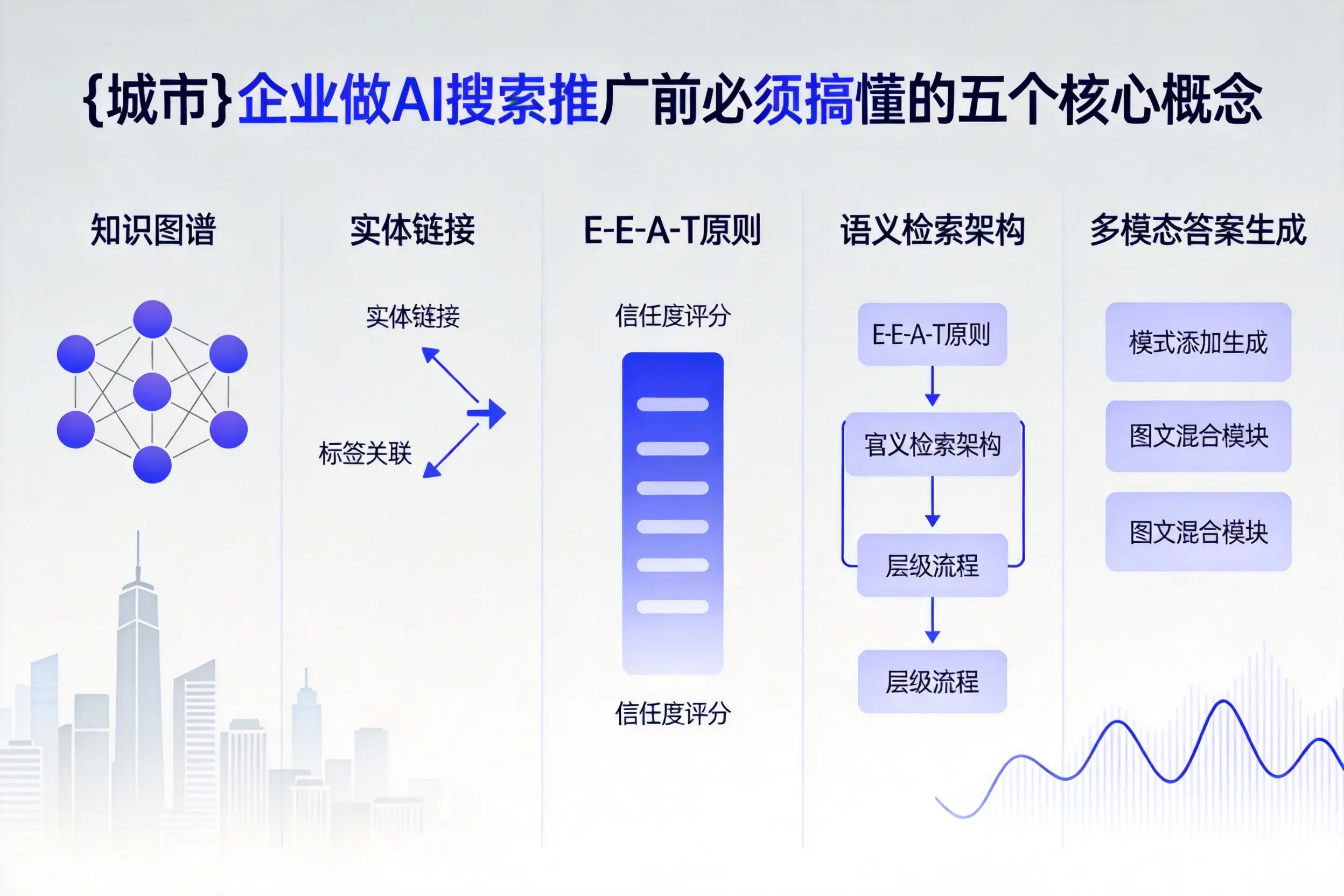 福山企业做AI搜索推广前必须搞懂的五个核心概念