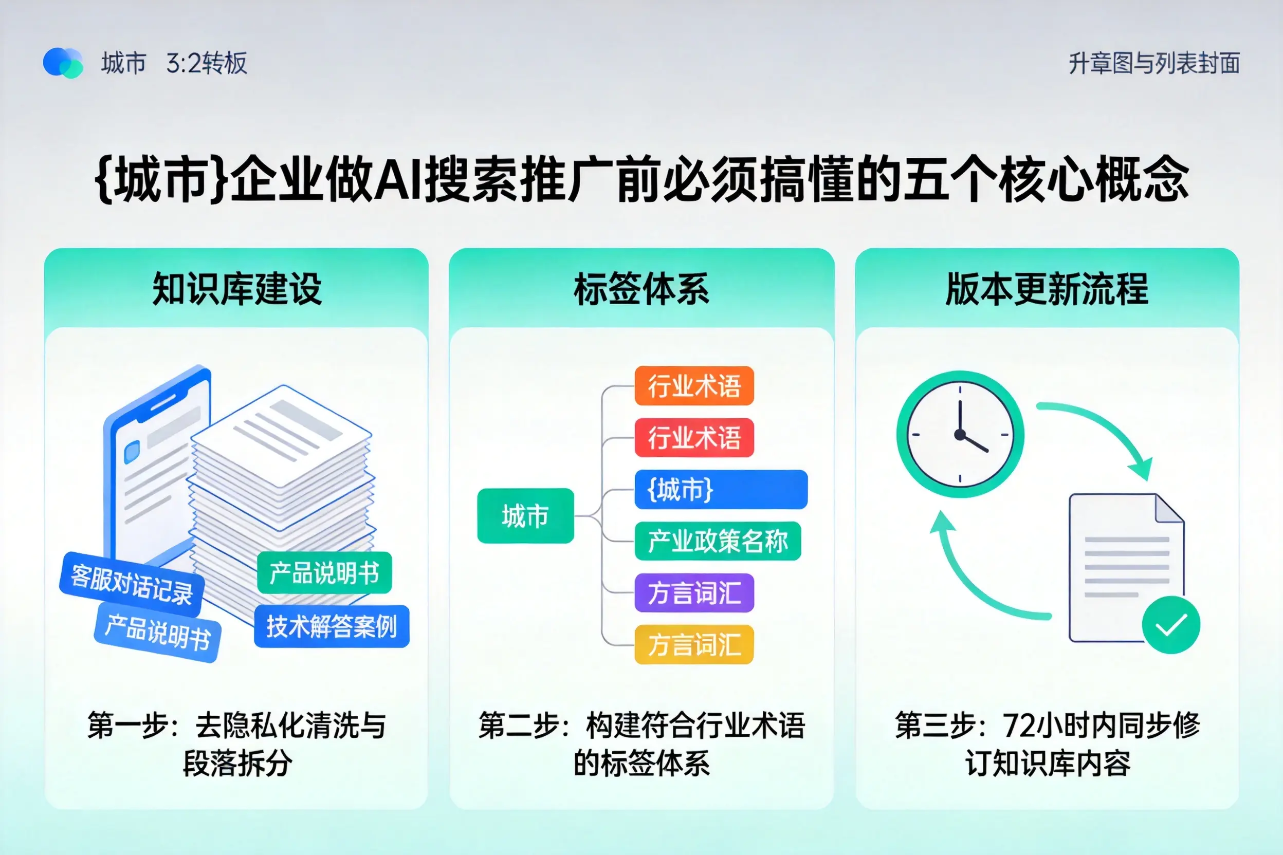 福山企业做AI搜索推广前必须搞懂的五个核心概念
